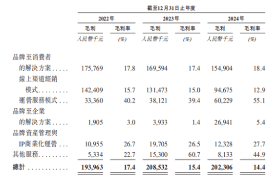 融胜配资 极易科技赴港IPO：电商运营龙头新篇，AI赋能增长潜力几何？