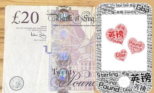 广瑞网 英国央行降息预期压制英镑，GBP/JPY维持震荡走势
