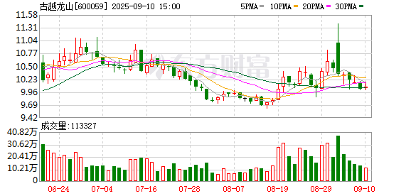 启恒配资 涨价带不动业绩，“黄酒双雄”上半年刹车，古越龙山净利润被会稽山反超
