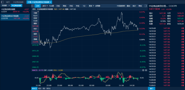 长宏网 商品日报（10月21日）：集运欧线涨超5% 双焦上行动力不足再度回落